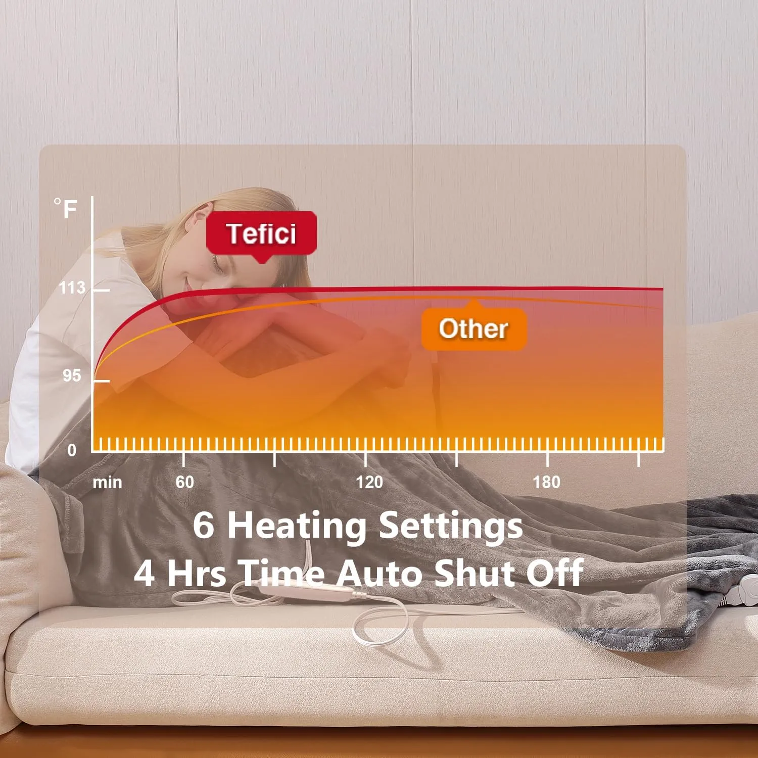 Tefici Electric Heated Blanket Throw, Super Cozy Soft 2-Layer Flannel 50" x 60" Heated Throw with 6 Heating Levels & 4 Hours Auto Off, Machine Washable, ETL&FCC Certified, Home Office Use,Grey