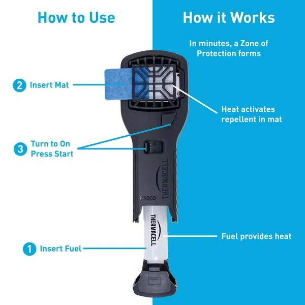 Thermacell Mosquito Repeller