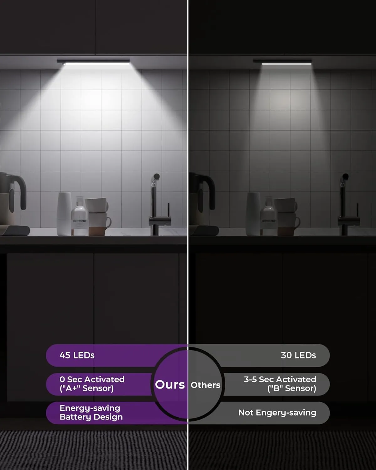 Under Cabinet Lights Motion Sensor Light Indoor 3-Light Colors 2000mAh Rechargeable LED Closet Lights Battery Operated Under Cabinet Lighting Wireless (3-Light Colors, 2Pack)
