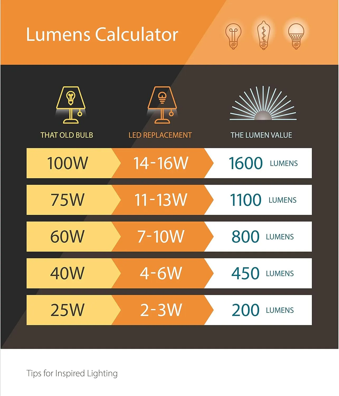 VAXCEL Instalux 8-in Linkable LED Bronze Motion Under Cabinet Strip Light