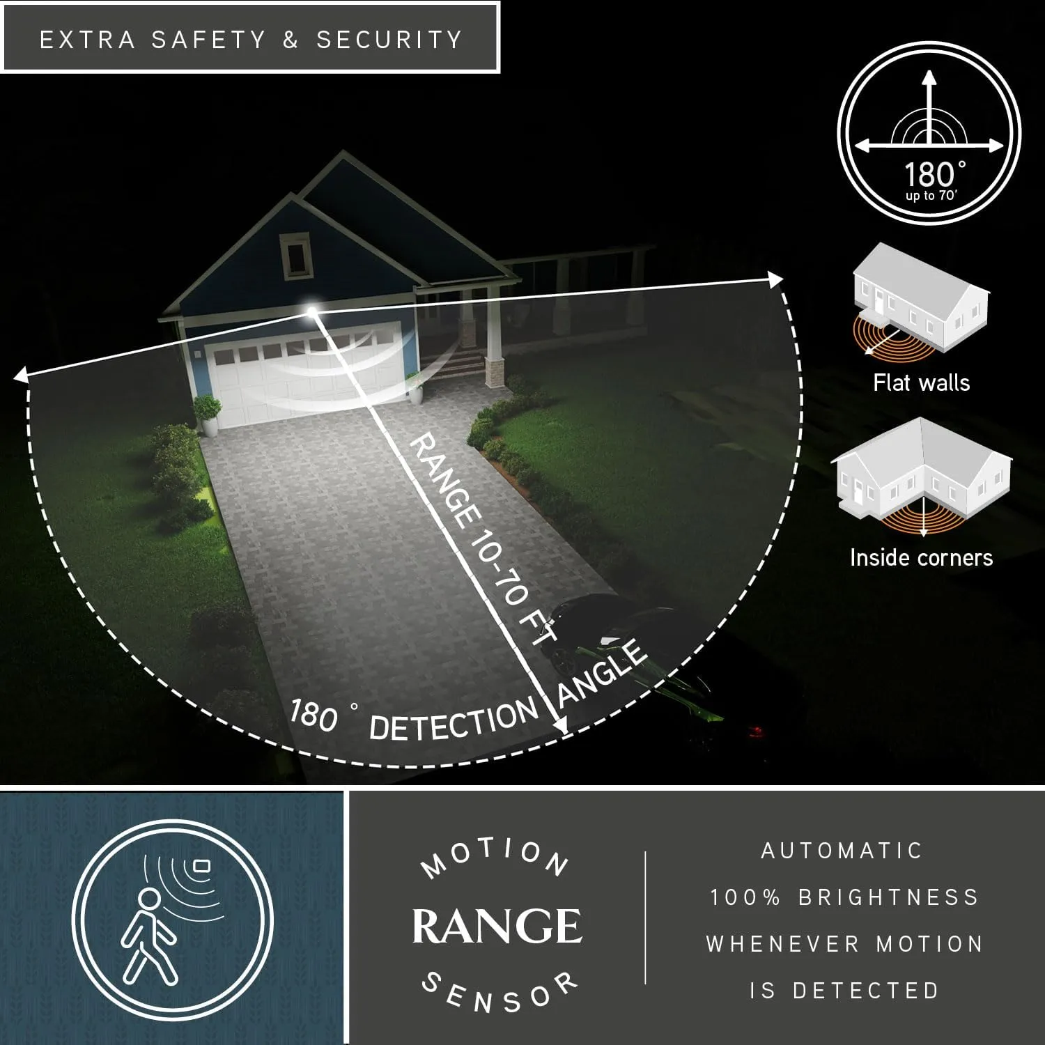 VAXCEL Theta 2 Light LED Outdoor Motion Sensor Adjustable Security Flood Light Bronze