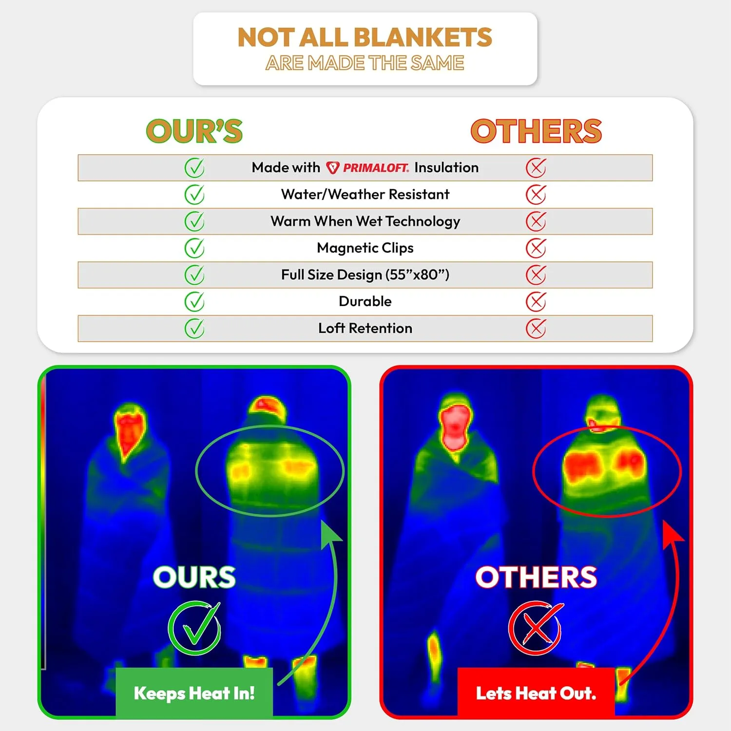 Versatile Packable Outdoor Camping Blanket, Puffy Blanket, Primaloft® Insulation, Warm, Durable, Lightweight, Waterproof, Oversize, Beach, Stadium, and More! 55"x80" (Cendre Blue)