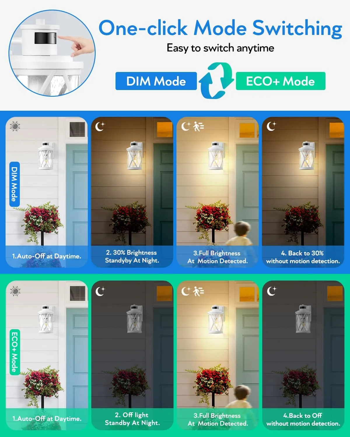 VIANIS Exterior Lighting Fixtures with Motion Sensor, White Outside Lights for House, Dusk to Dawn Motion Sensor Porch Light for Doorway, Entryway, Porch, Waterproof, Anti-Rust