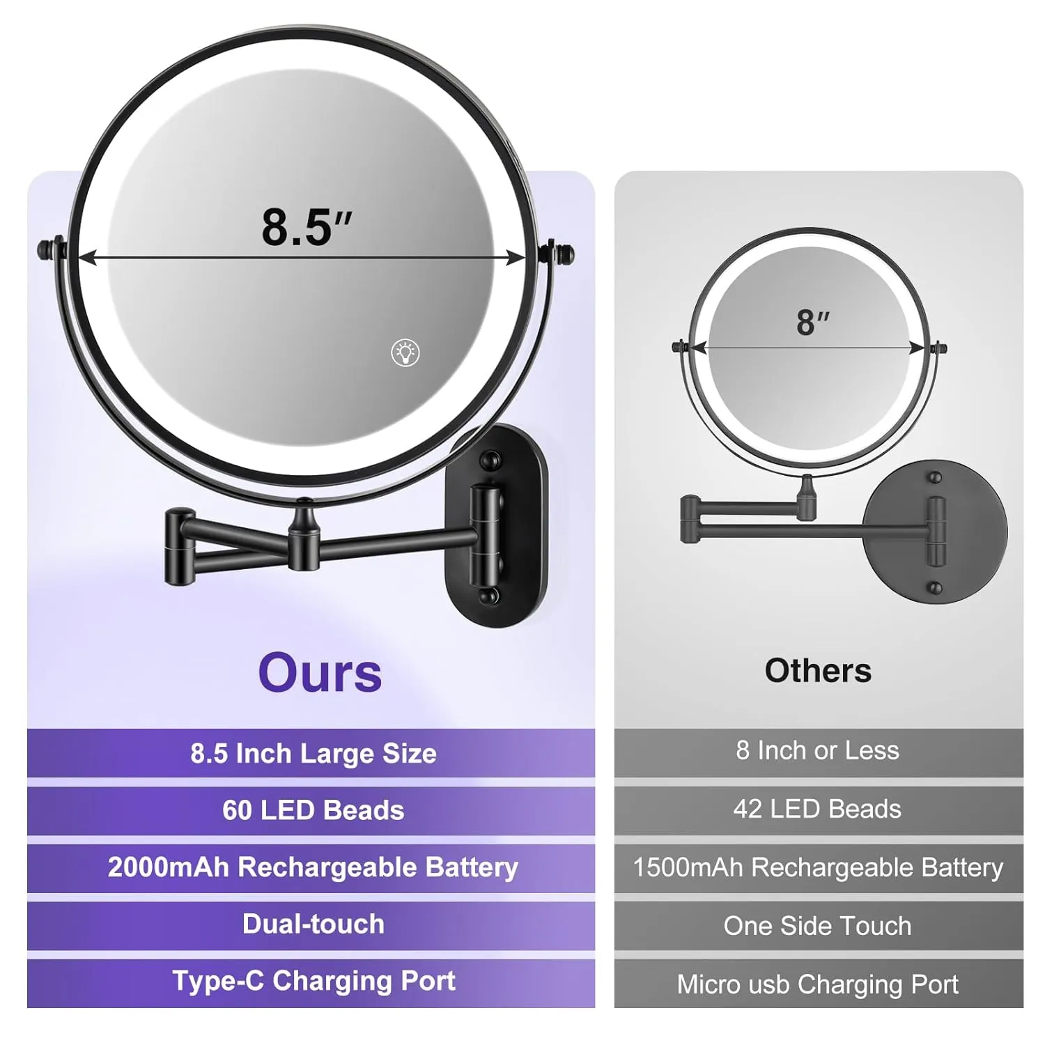 Wall Mounted Makeup Mirror: 1x/20X Magnifying Mirror with Light, 8.5" Double Sided Lighted Makeup Mirror with Magnification, Vanity Mirror for Bathroom, Brush Black