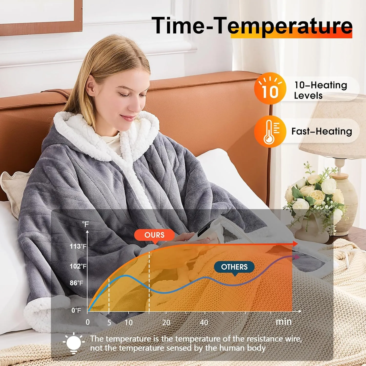 Wearable Heated Throw Blanket Electric Shawl - Heated Robe Poncho Blanket Hoodie for Adult, Winter Gifts for Mom Women Girlfriend Grandma 5-Position Timer 10-Heating Levels,Grey