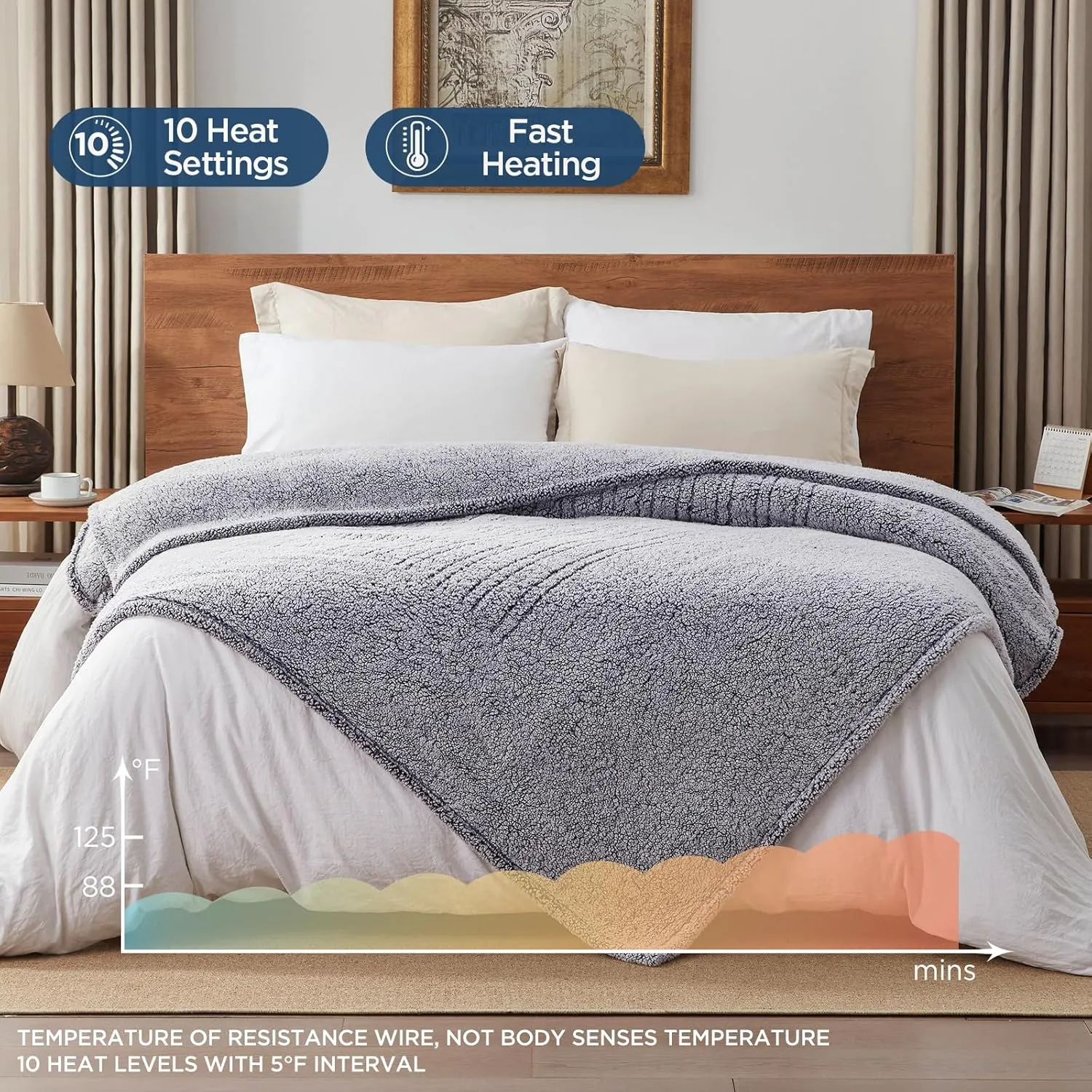 Westinghouse Electric Blanket Full Size, Soft Plush Sherpa Heated Blanket with 10 Heating Levels & 1-12 Hours Auto-Off, Machine Washable, 80x84 inches, Charcoal