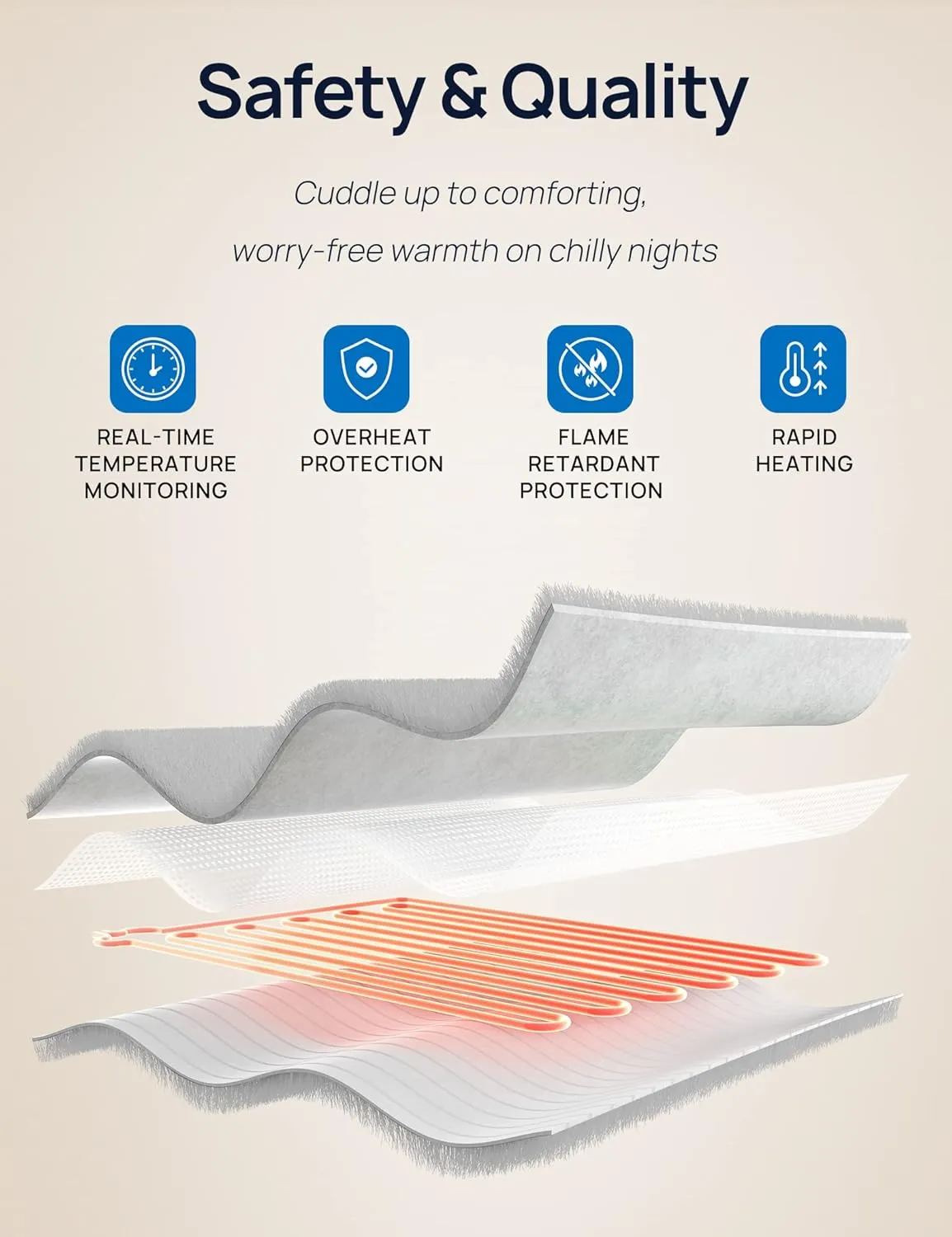 Westinghouse Electric Blanket Queen Size, Soft Flannel to Sherpa Heated Blanket with10 Heating Levels & 1 to 12 Hours Heating Time Settings, Fast Heating, Machine Washable, 84 * 90 Inch