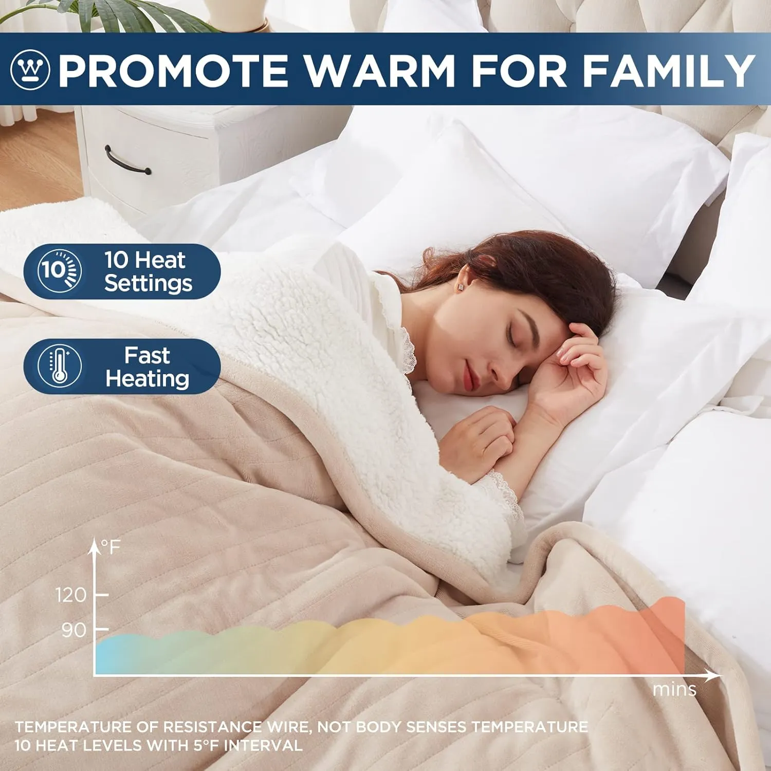 Westinghouse Electric Blanket Twin, Heated Blanket Twin Size with 10 Heating Levels and 1 to 12 Hours Heating Time Settings, Flannel to Sherpa Reversible, Machine Washable (62" x 84", Beige)
