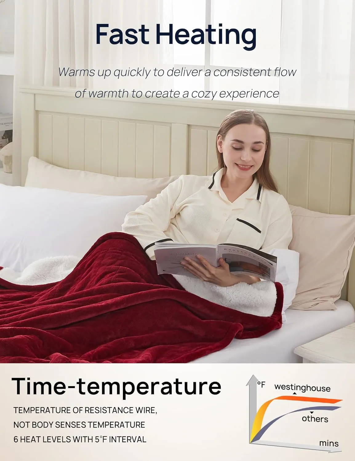 Westinghouse Electric Blanket with Foot Pocket for Adults, Ultra Soft Flannel to Sherpa Heated Throw with 6 Heating Levels & 2-10 Hours Time Settings, Fast Heating & Machine Washable, 50x62, Burgundy