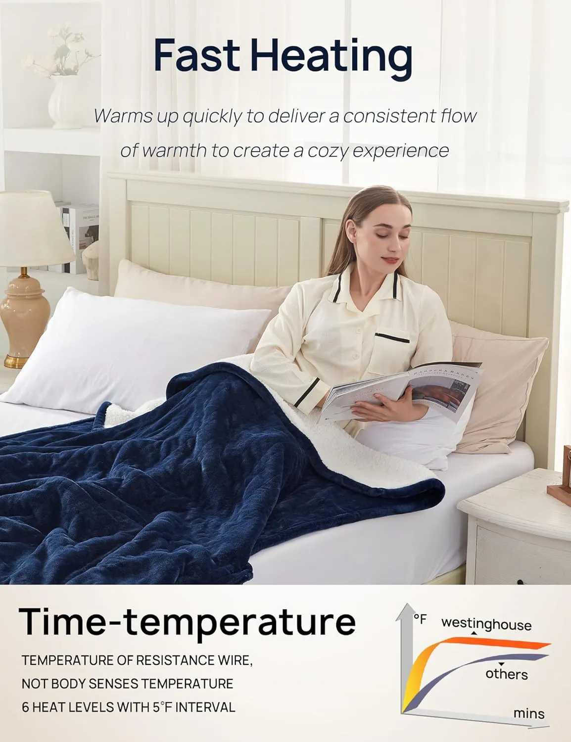 Westinghouse Electric Blanket with Foot Pocket for Adults, Ultra Soft Flannel to Sherpa Heated Throw with 6 Heating Levels & 2-10 Hours Time Settings, Fast Heating & Machine Washable, 50x62, Navy Blue