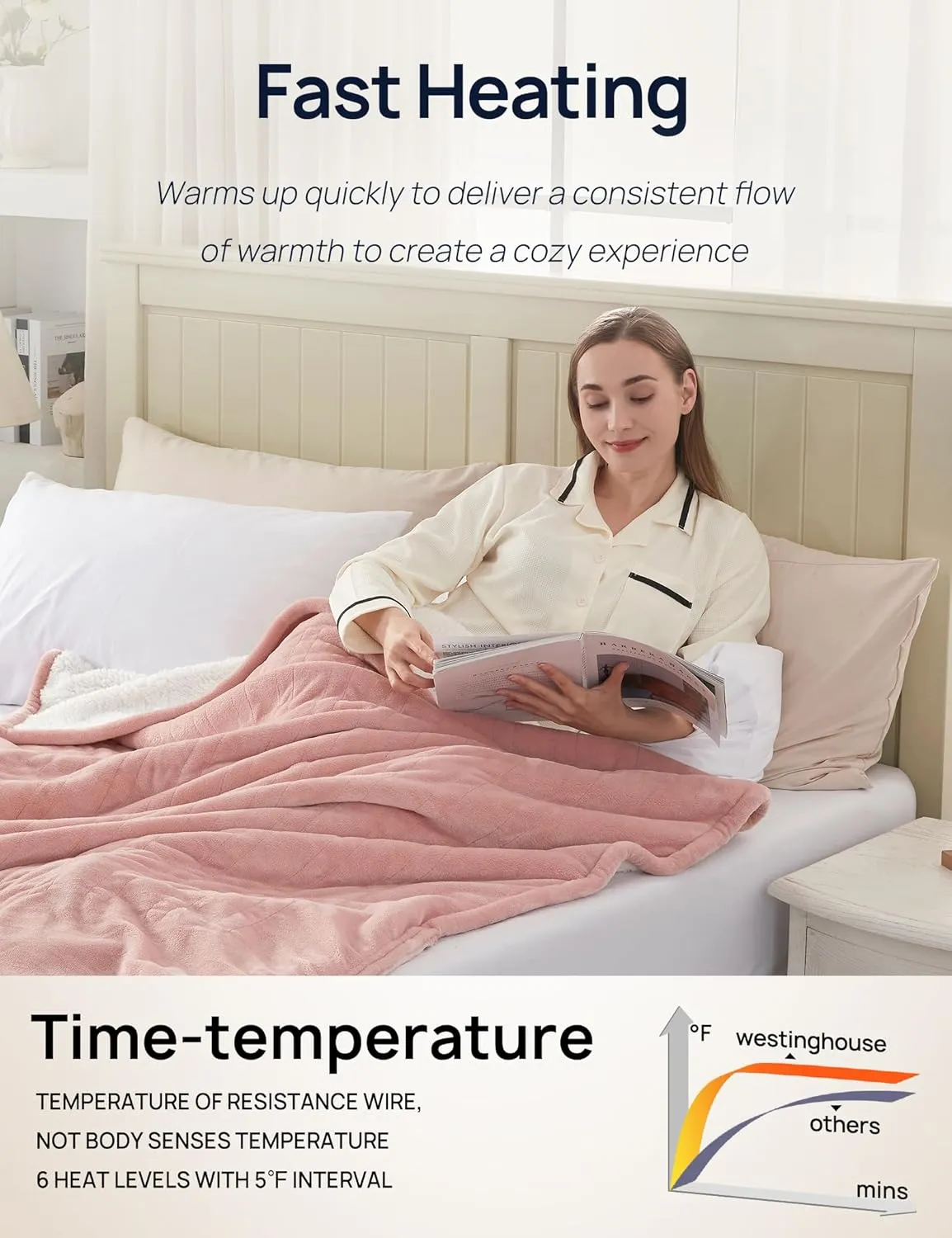 Westinghouse Electric Blanket with Foot Pocket for Adults, Ultra Soft Flannel to Sherpa Heated Throw with 6 Heating Levels & 2-10 Hours Time Settings, Fast Heating & Machine Washable, 50x62, Pink