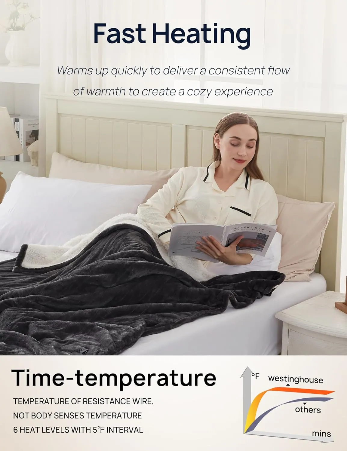 Westinghouse Electric Throw Blanket with Foot Pocket for Adults, Soft Flannel to Sherpa Heated Throw with 6 Heating Levels & 2-10 Hours Time Settings, Fast Heating & Machine Washable, 50x62, Charcoal