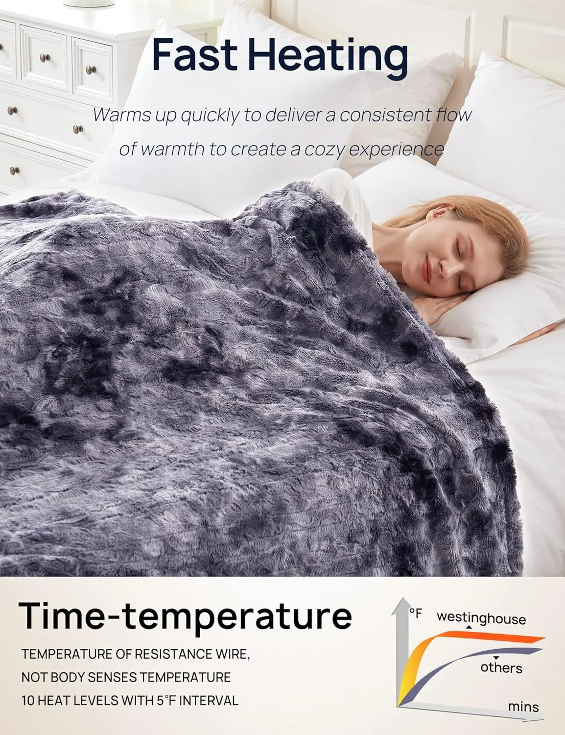 Westinghouse Heated Blanket, Faux Fur Electric Blanket with Dual Controller, 10 Heating Levels & 1 to 12 Hours Heating Time Settings, 84"x90", Grey