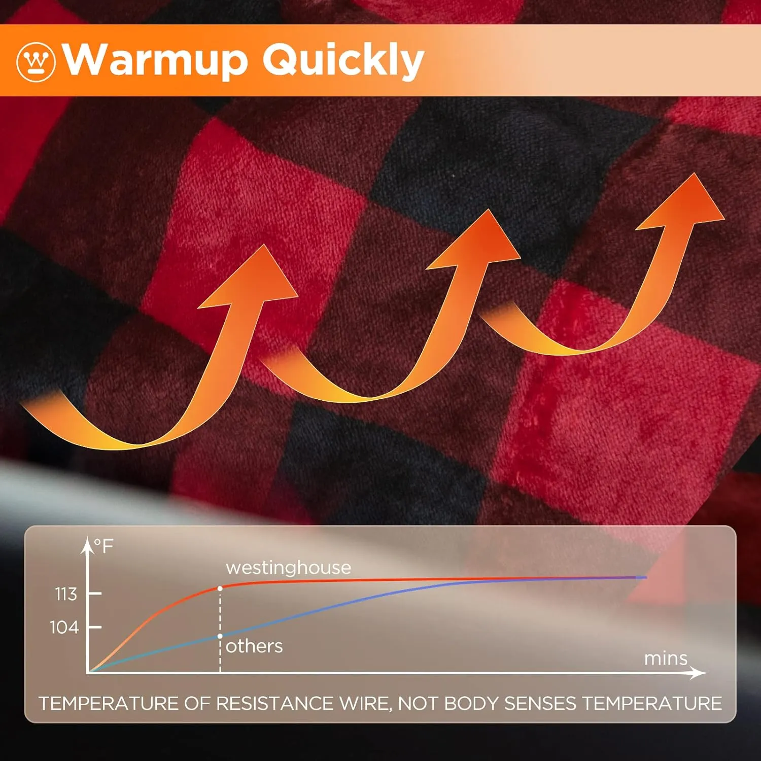 Westinghouse Heated Car Blanket with 3 Heating Levels, 4 Hours Auto Off, 12 Volt Electric Blanket for Car, Truck, SUV, RV, Machine Washable, 59" x 43”, (Red Buffalo Plaid)