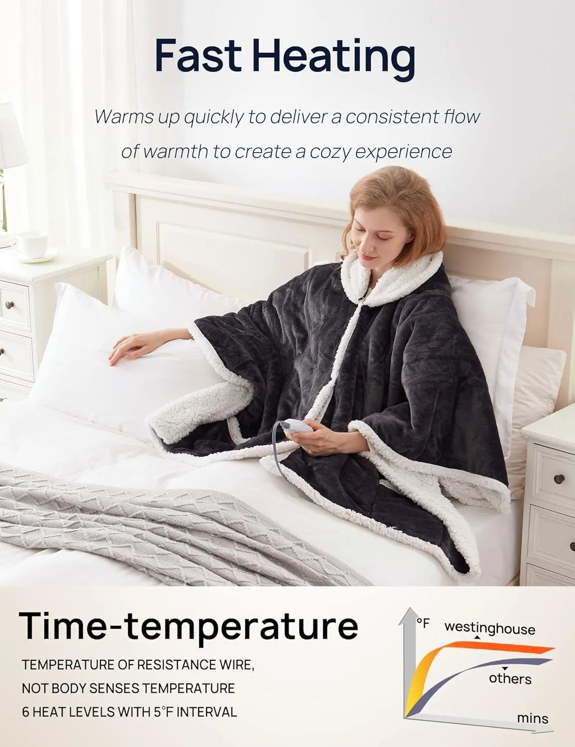 Westinghouse Wearable Heated Throw Blanket, Electric Heated Wrap Poncho Shawl with Pockets, 6 Heating Levels & 2 to 10 Hours Time Settings, 50 x 60 Inch, Beige, Grey
