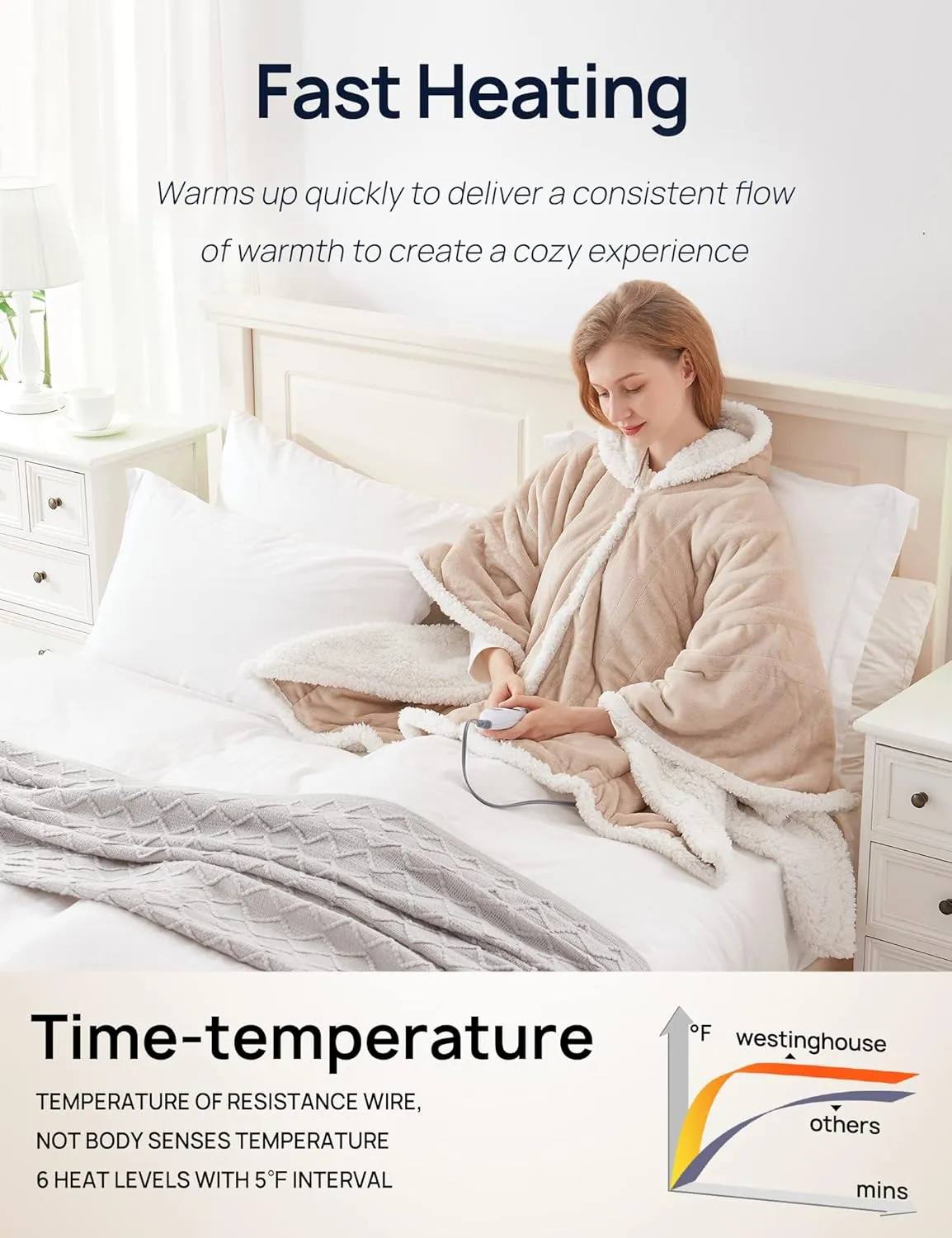 Westinghouse Wearable Heated Throw Blanket, Electric Heated Wrap Poncho Shawl with Pockets, 6 Heating Levels & 2 to 10 Hours Time Settings, 50 x 60 Inch, Beige