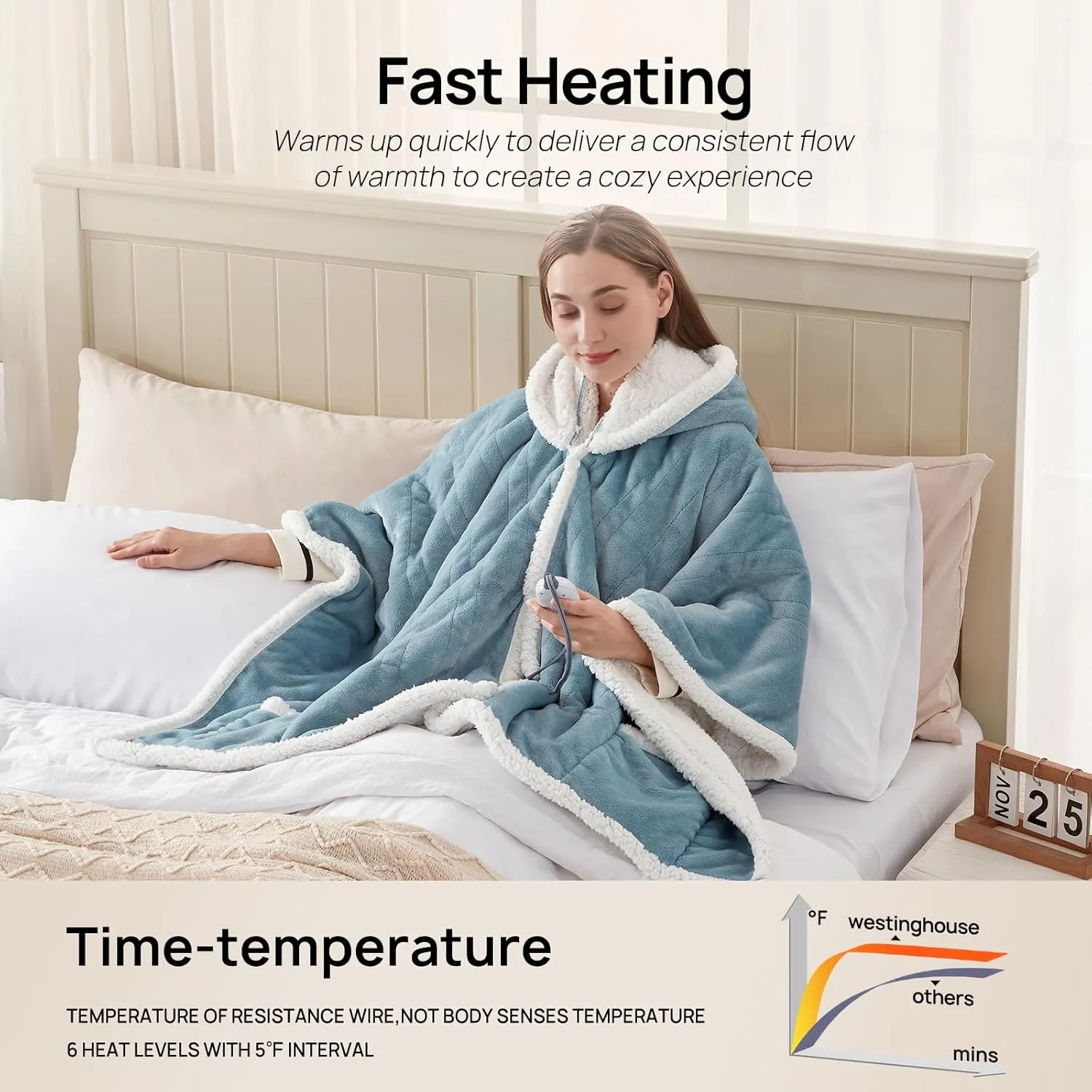 Westinghouse Wearable Heated Throw Blanket, Electric Heated Wrap Poncho Shawl with Pockets, 6 Heating Levels & 2 to 10 Hours Time Settings, 50 x 60 Inch, Light Blue