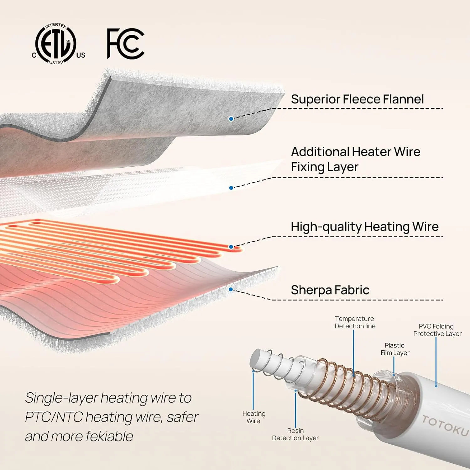 Westinghouse Wearable Heated Throw Blanket, Electric Heated Wrap Poncho Shawl with Pockets, 6 Heating Levels & 2 to 10 Hours Time Settings, 50 x 60 Inch, Light Grey