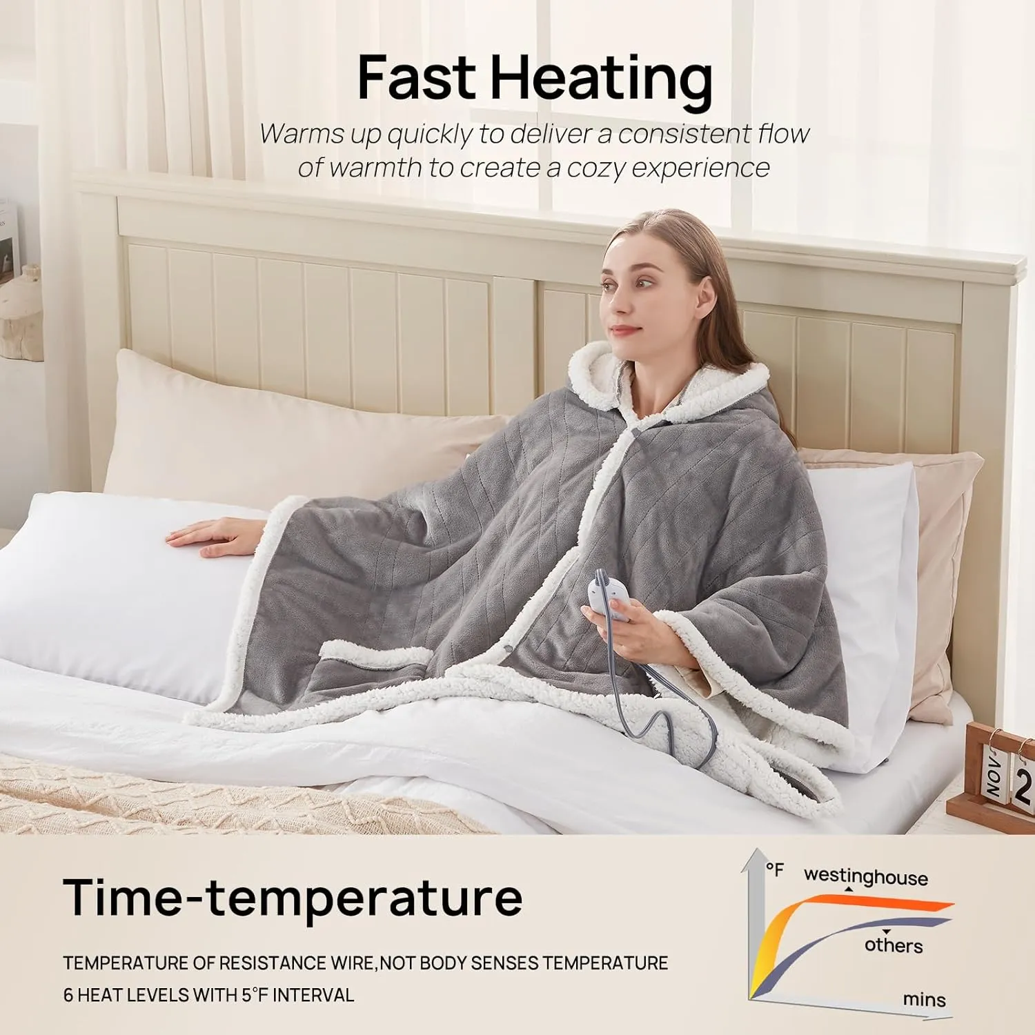 Westinghouse Wearable Heated Throw Blanket, Electric Heated Wrap Poncho Shawl with Pockets, 6 Heating Levels & 2 to 10 Hours Time Settings, 50 x 60 Inch, Light Grey