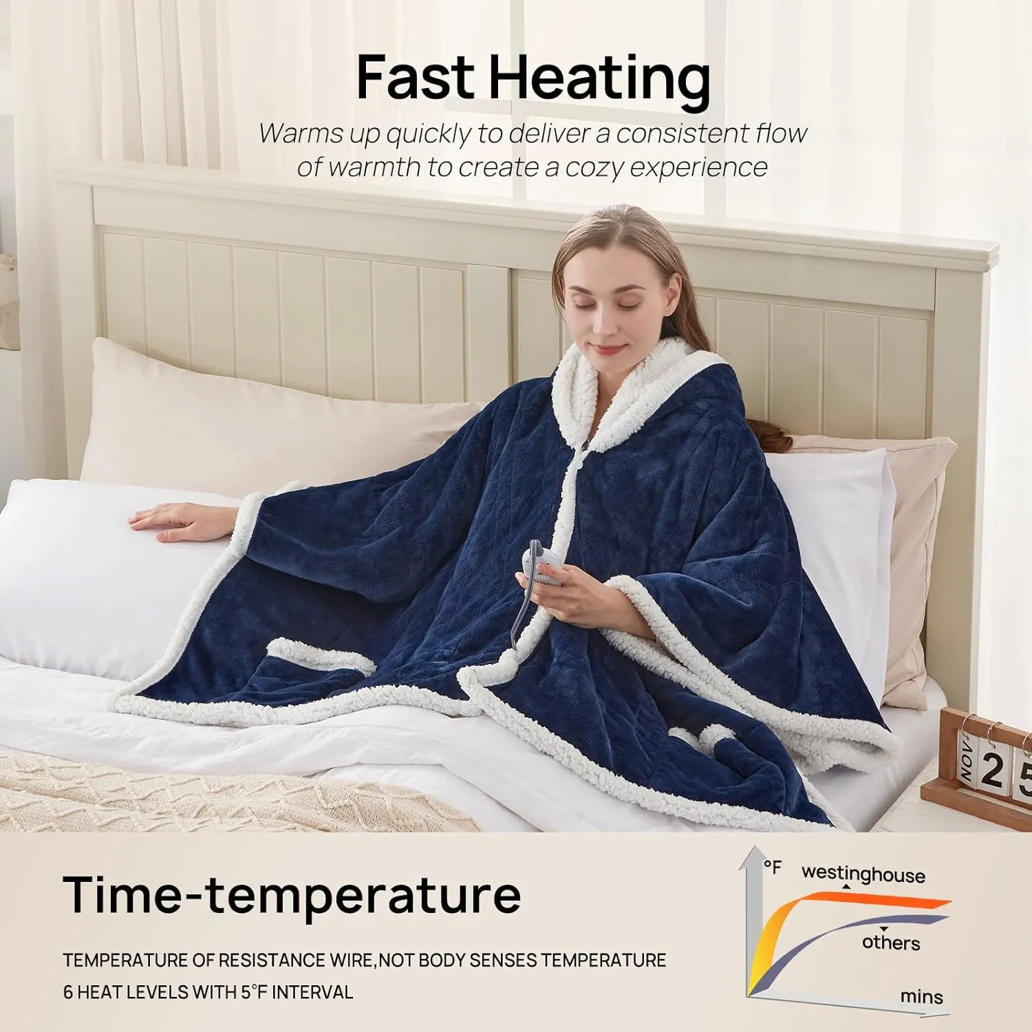 Westinghouse Wearable Heated Throw Blanket, Electric Heated Wrap Poncho Shawl with Pockets, 6 Heating Levels & 2 to 10 Hours Time Settings, 50 x 60 Inch, Navy