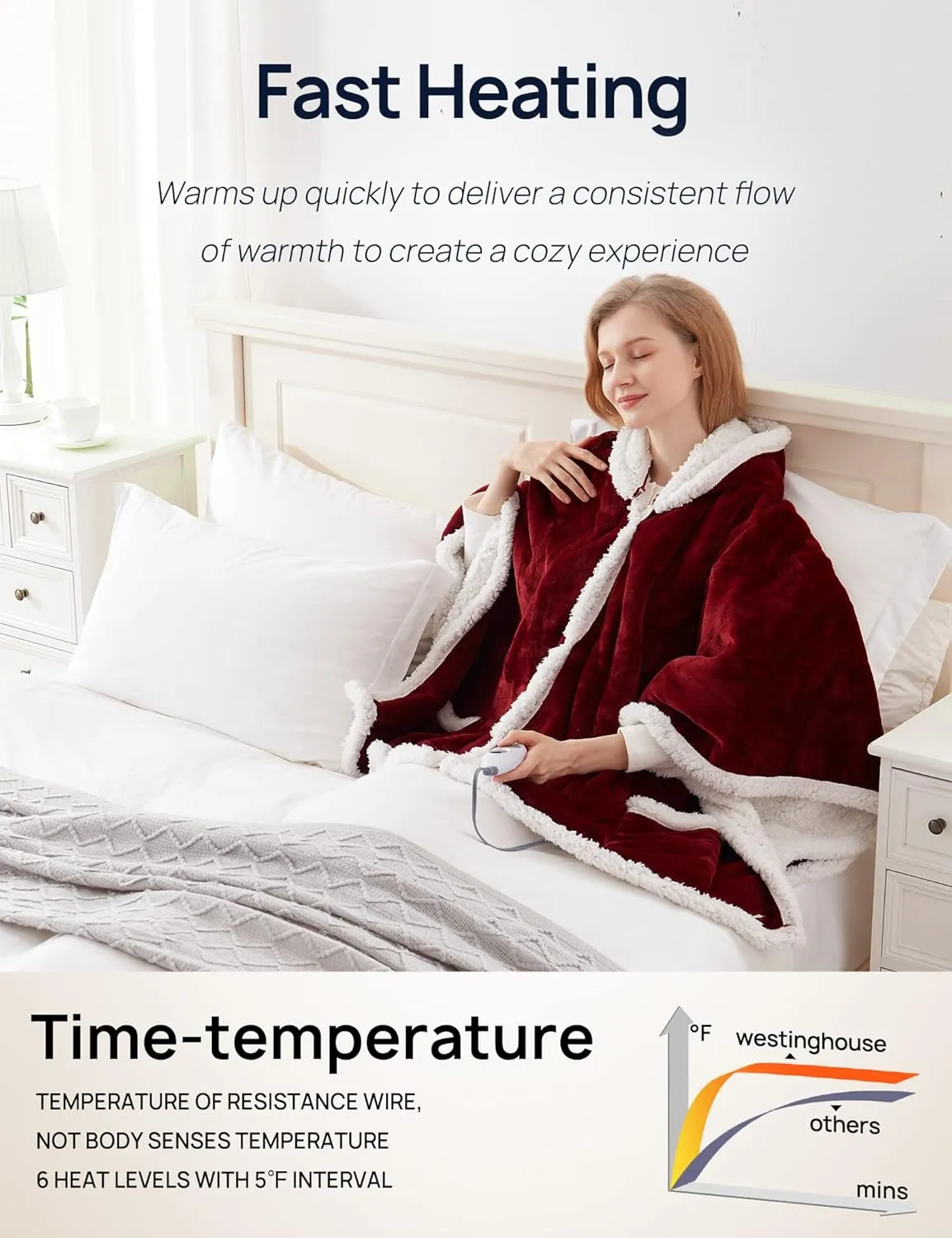 Westinghouse Wearable Heated Throw Blanket, Electric Heated Wrap Poncho Shawl with Pockets, 6 Heating Levels & 2 to 10 Hours Time Settings, 50 x 60 Inch, Red