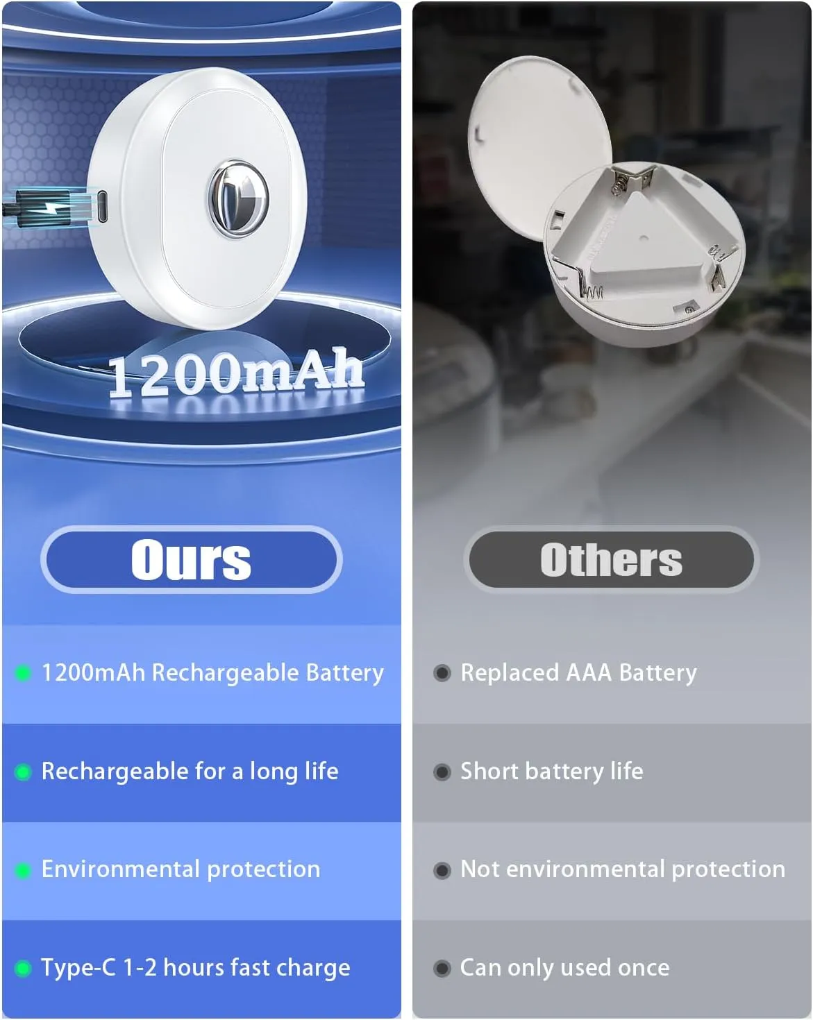 WILLED Rechargeable Puck Lights with Remote Control, 3 Color Temperatures and Timing Function, Dimmable Tap Light, Stick on Under Cabinet Lights, LED Puck Lights for Kitchen, Closet and Shelf(6 Pack)
