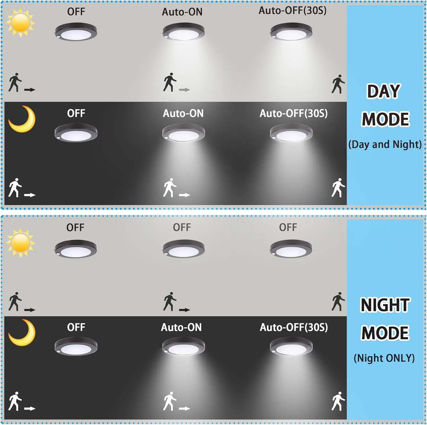 YoonLIT Flush Mount Motion Sensor LED Ceiling Light with Photocell Sensor, ON/Off Automatic for Stair, Porch, Closet, Basement, Hallway, Pantry, 6.2 Inch 10.5W 700 Lumen, Bronze Finish 5000K 4-Pack