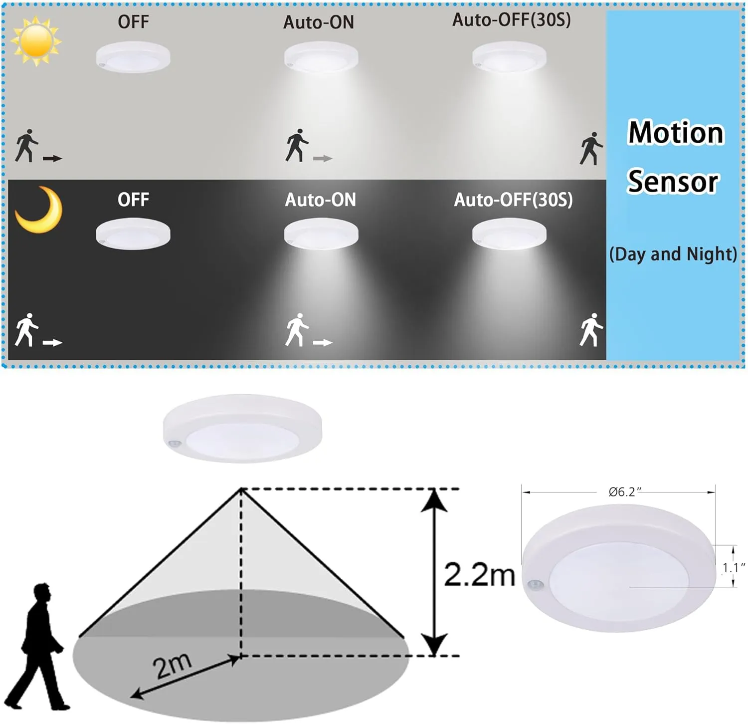 YoonLIT Flush Mount PIR Motion Sensor LED Ceiling Light, 6.2 Inch 10.5W 800 Lumen, Motion Activated Ceiling Fixture for Closet, Garage, Doorway, Stairway, Hallway, White Finish 5000K 1-Pack