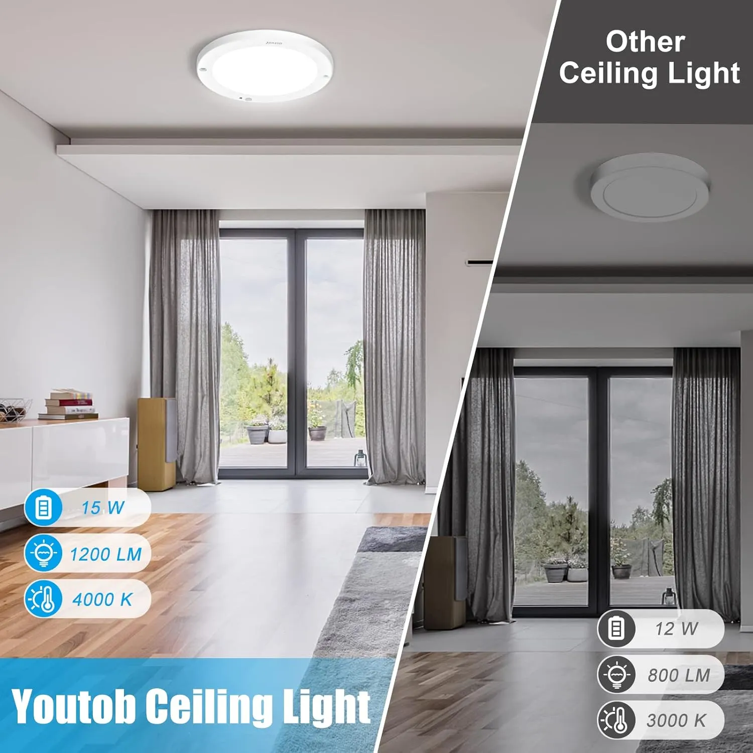 Youtob Motion Sensor LED Ceiling Light 15W 1200LM Flush Mount Round Lighting Fixture for Indoor, Stairs, Closet Rooms, Porches, Basements, Hallways, Pantries, Laundry Rooms(4000K-2 Pack)